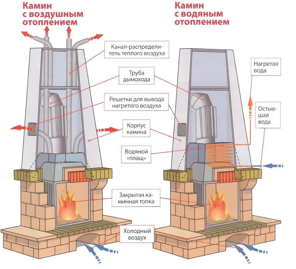 Купить камин в Астане по цене производителя в интернет-магазине каминов и  печей