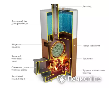 Дровяная печь TMF Бирюса 2013 Carbon Витра ЗК антрацит в Астане