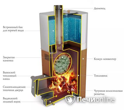 Дровяная печь TMF Бирюса 2013 Carbon Витра ЗК терракота в Астане