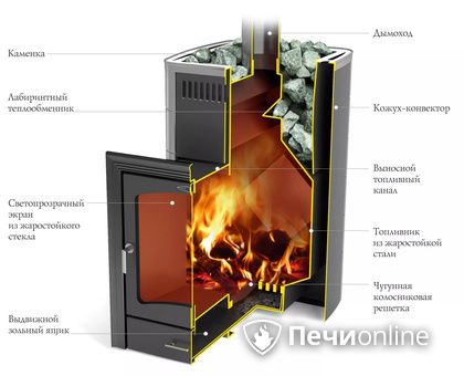 Дровяная печь TMF Калина II Inox БСЭ антрацит НВ ПРА в Астане