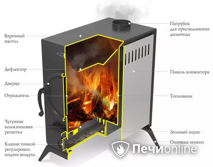 Портативная печь TMF АВОСЬКА антрацит в Астане