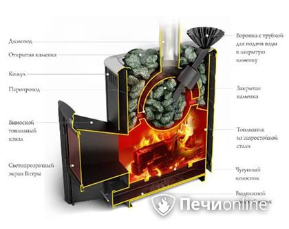 Дровяная печь TMF Гейзер 2014 Carbon ДА КТК ЗК терракота в Астане