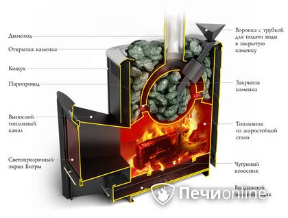 Дровяная печь-каменка TMF Гейзер 2014 Carbon ДН КТК ЗК антрацит в Астане