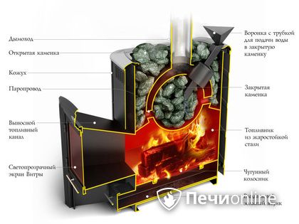 Дровяная печь-каменка TMF Гейзер 2014 Inox ДА КТК ЗК терракота в Астане
