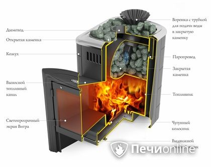 Дровяная банная печь TMF Гейзер Мини 2016 Carbon Витра закрытая каменка антрацит в Астане